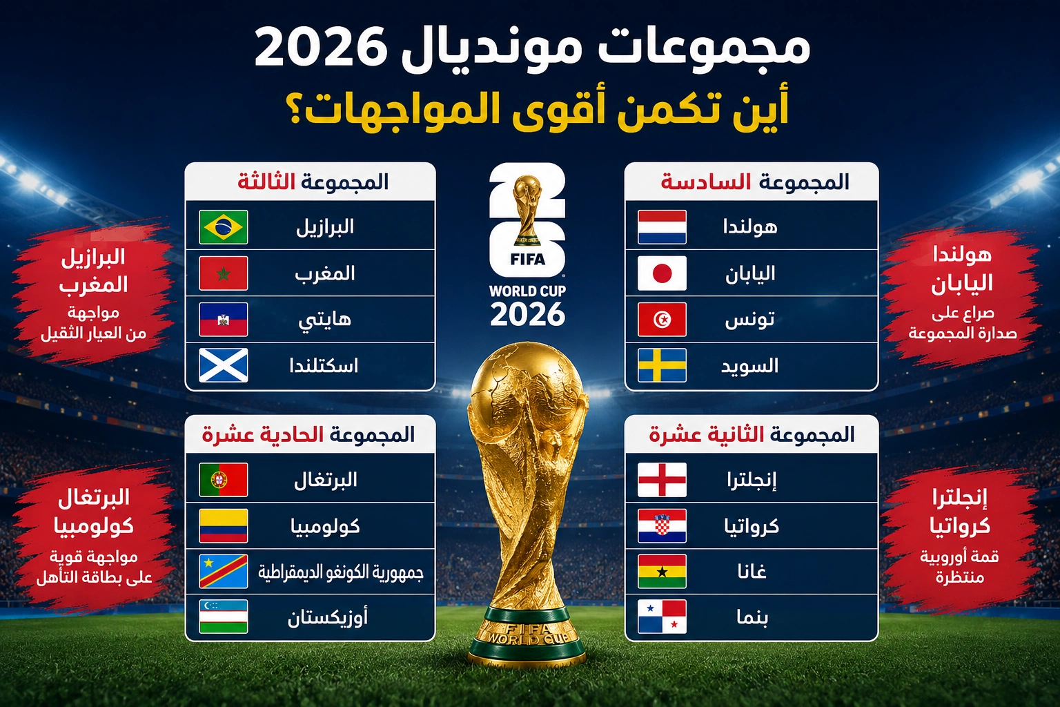 مجموعات المونديال.. أين تكمن أقوى المواجهات؟