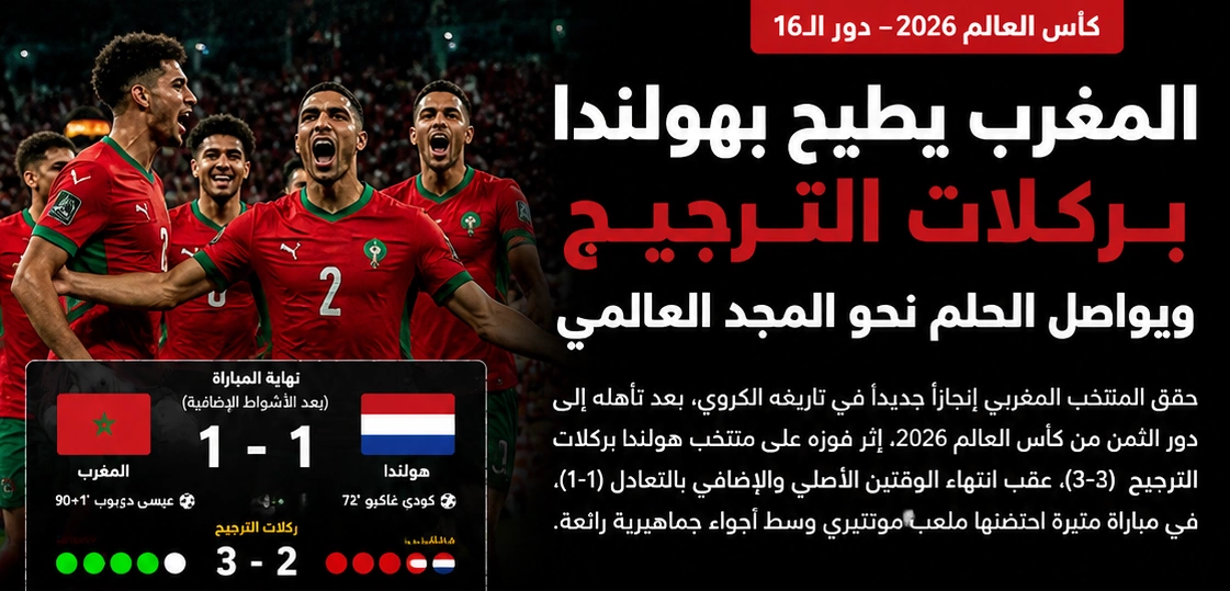 المغرب يواصل الحلم المونديالي.. “الأسود” يطيحون بهولندا ويعبرون إلى ثمن النهائي